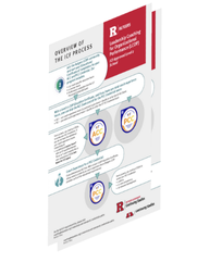 icf guide